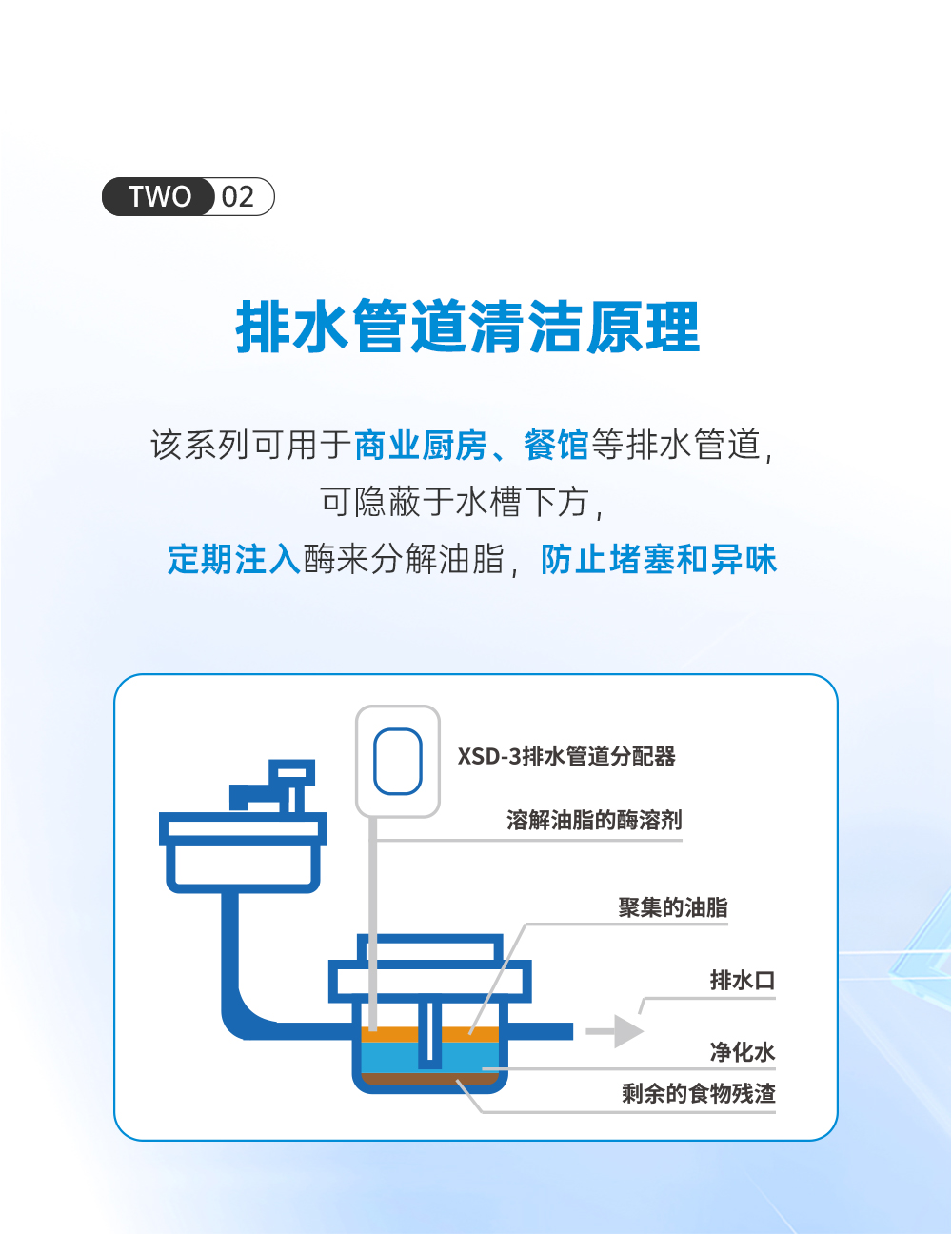 洗碗机-下水道_03.png